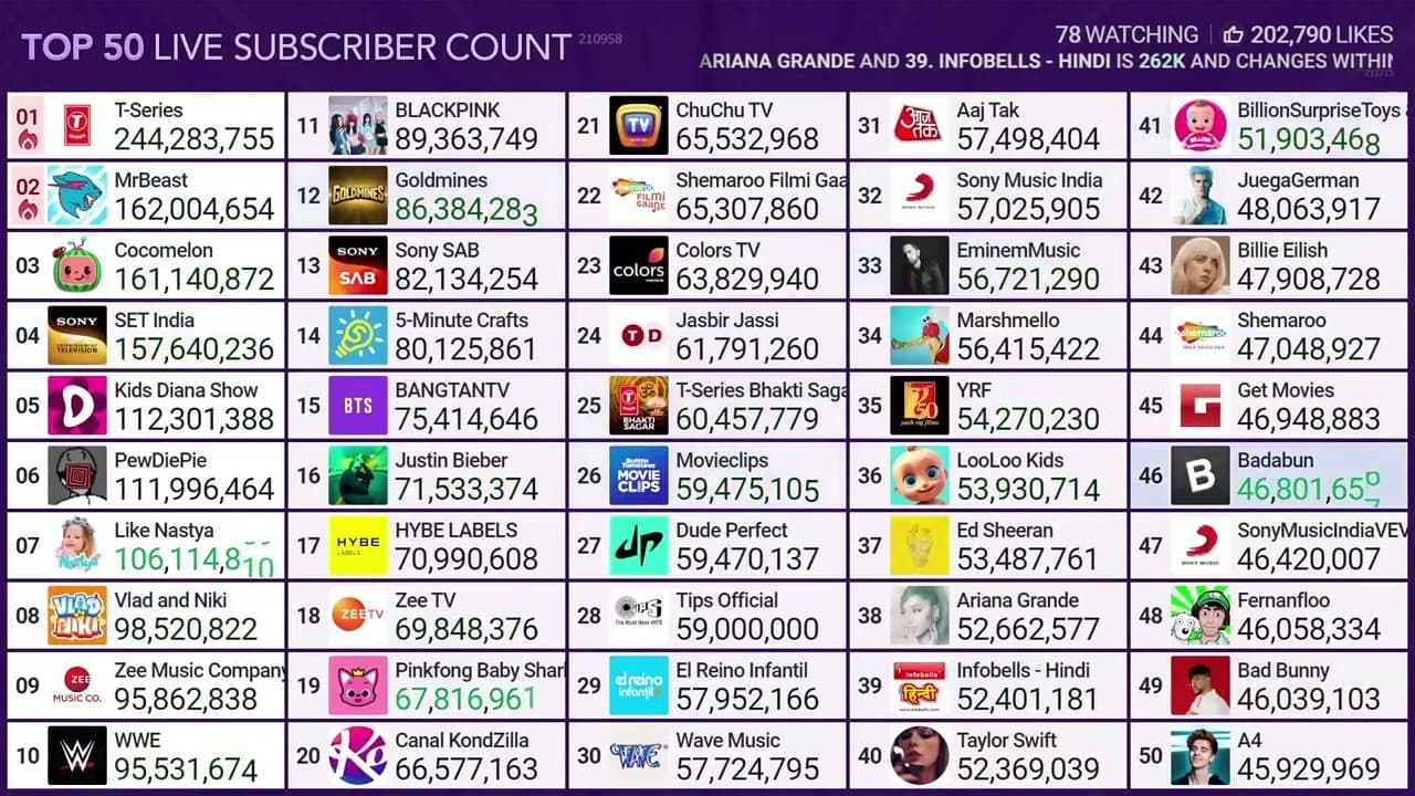 Channel Banner