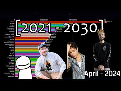 Future Most Subscribed Channel on Youtube [2021 - 2030]  Projections thumbnail