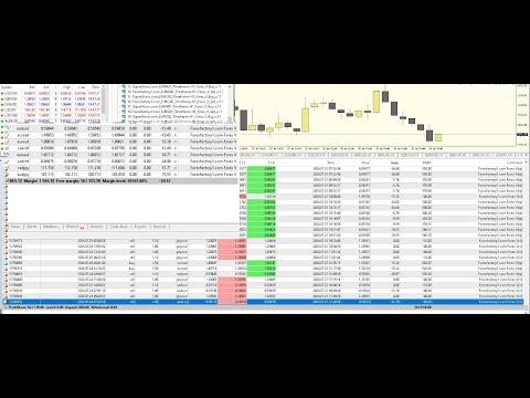 Forex EA. MT4 EA. Forex trading. Portfolio of forex robots for auto trading with Metatrader 4 thumbnail