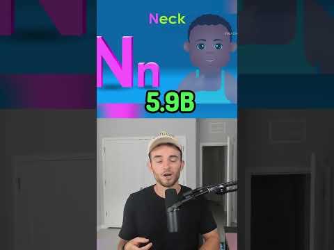 Most Viewed YouTube Videos thumbnail