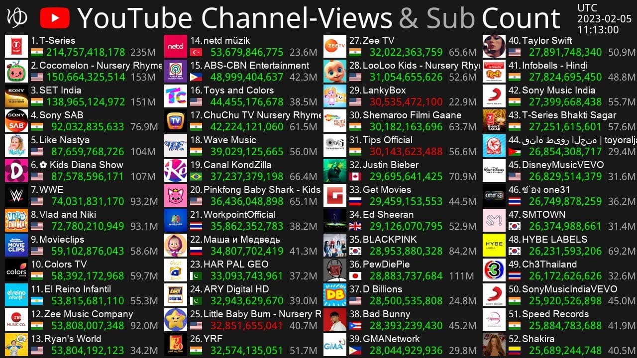 Channel Banner