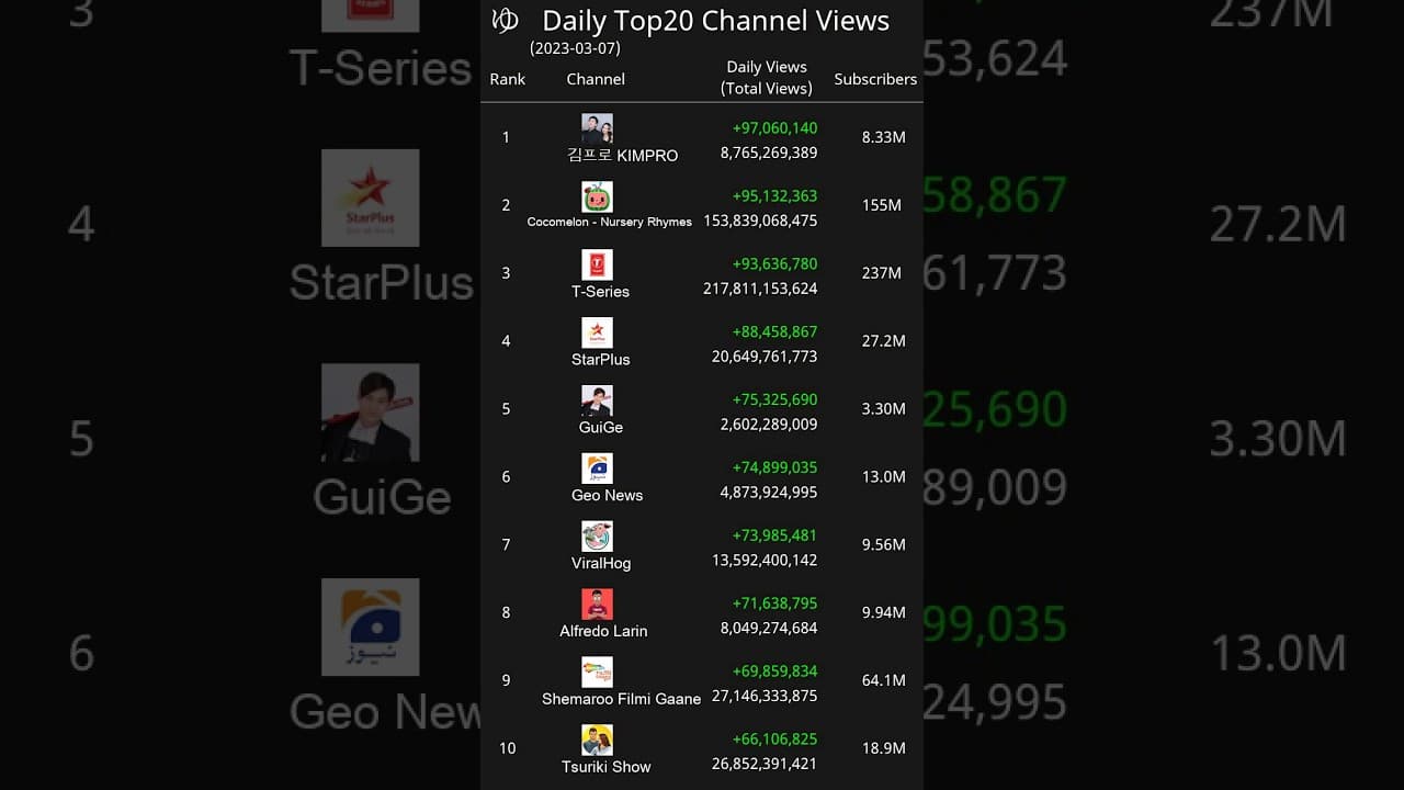 Channel Banner