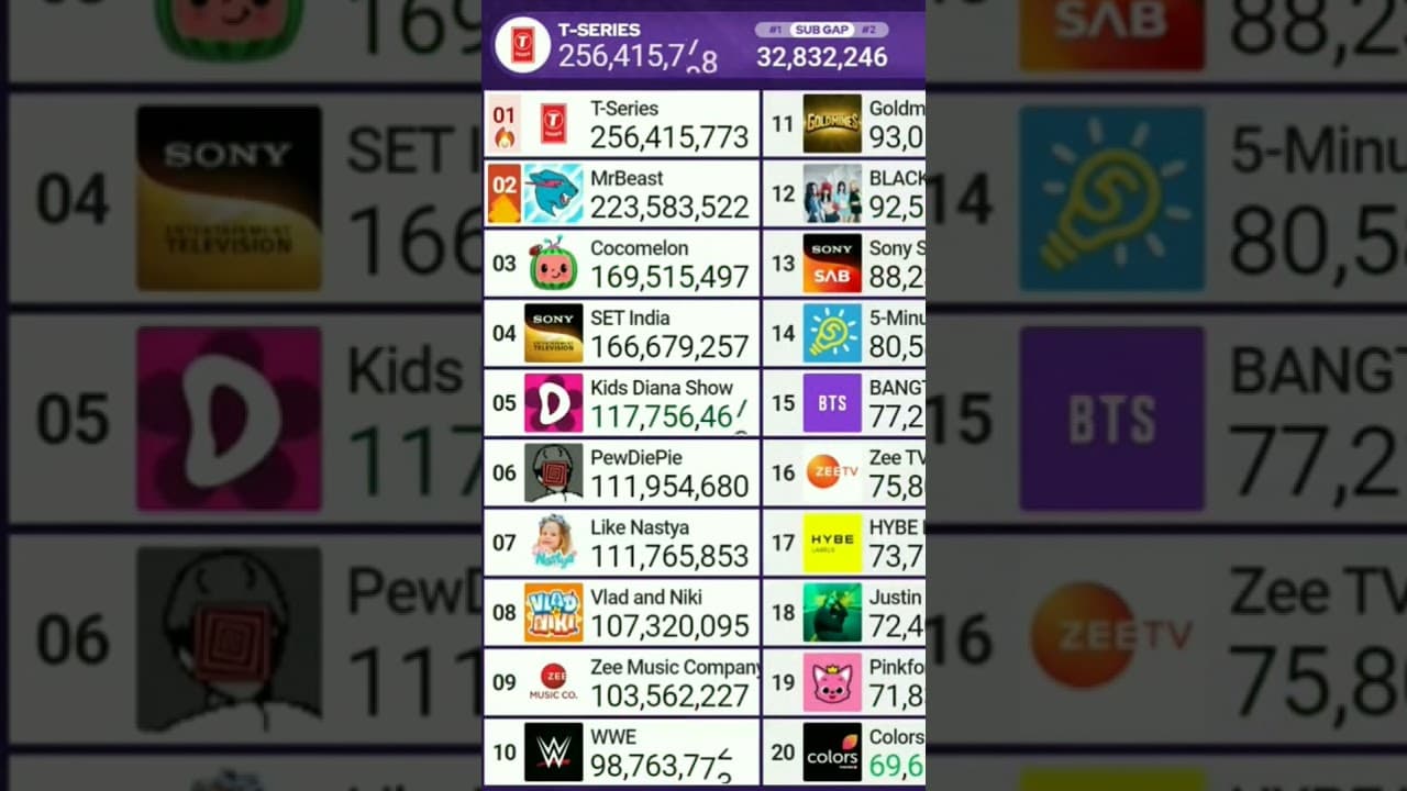Channel Banner