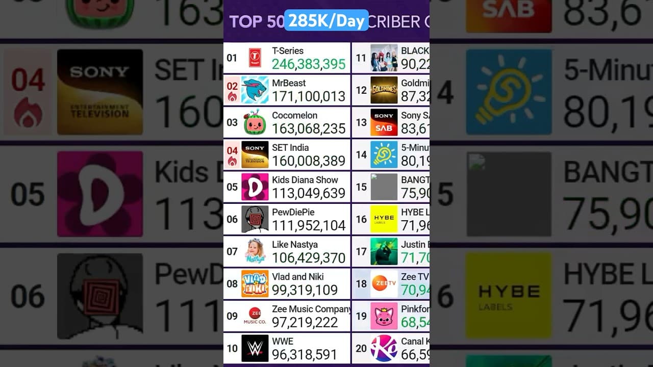Channel Banner