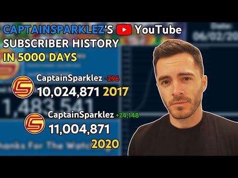 CaptainSparklez - Subscriber History: Every Day thumbnail