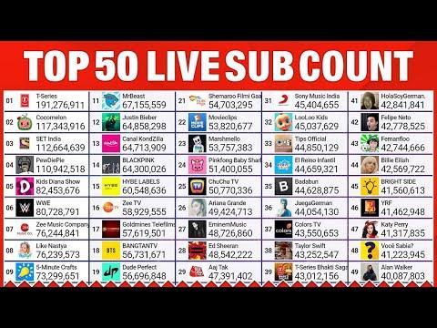 Top 50  Live subscriber Count- PewDiePie, T Series 