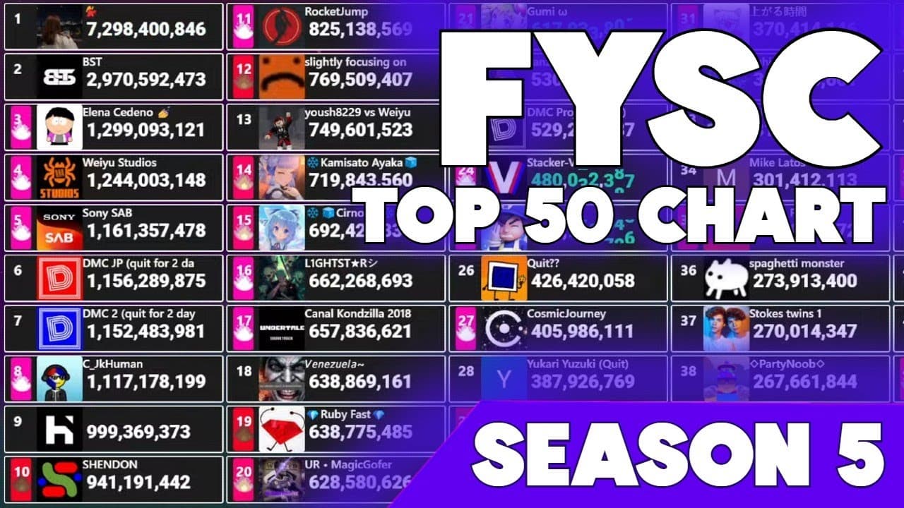 Channel Banner