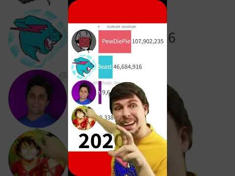 MrBeast vs PewDiePie vs IShowSpeed vs RayWilliamJohnson #mrbeast #meme #memes #youtube #shorts #ohio thumbnail
