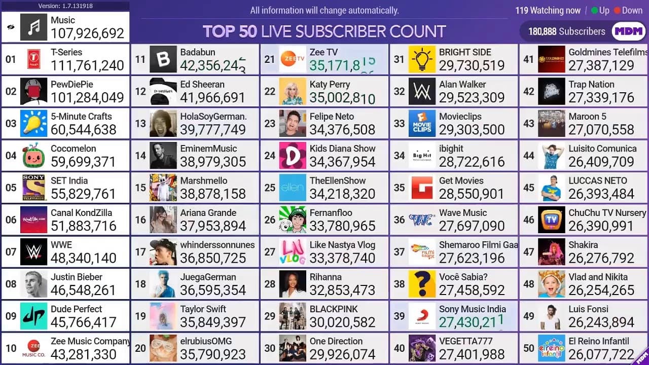 Channel Banner