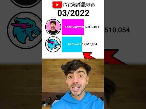 MrBeast VS Fede Vigevani 😱 thumbnail