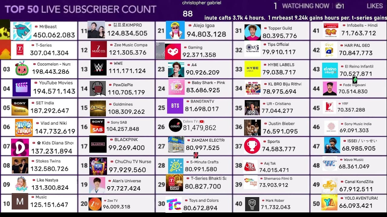 Channel Banner
