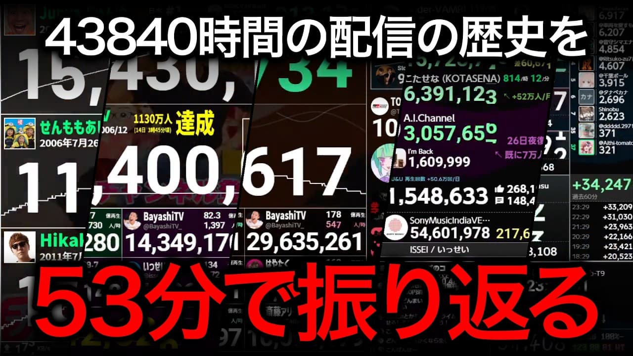 Channel Banner