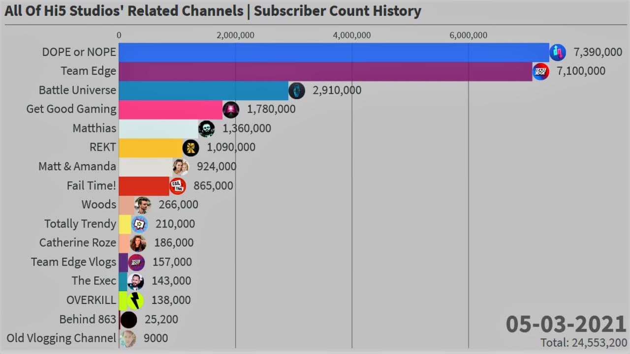 Channel Banner