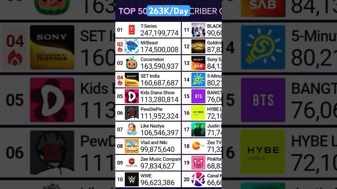 Channel Banner