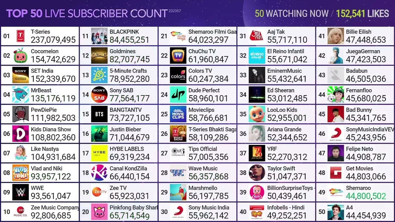 Channel Banner