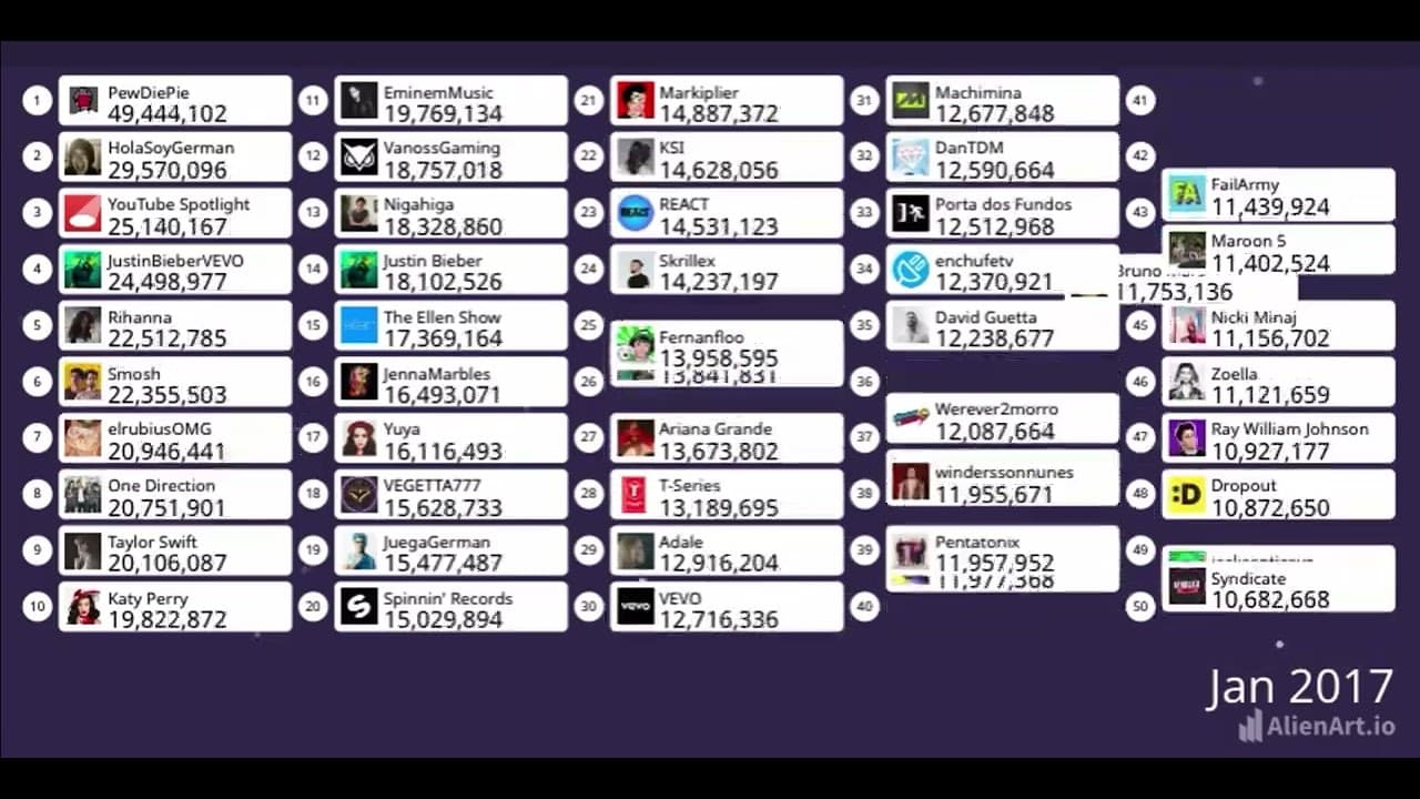 Channel Banner