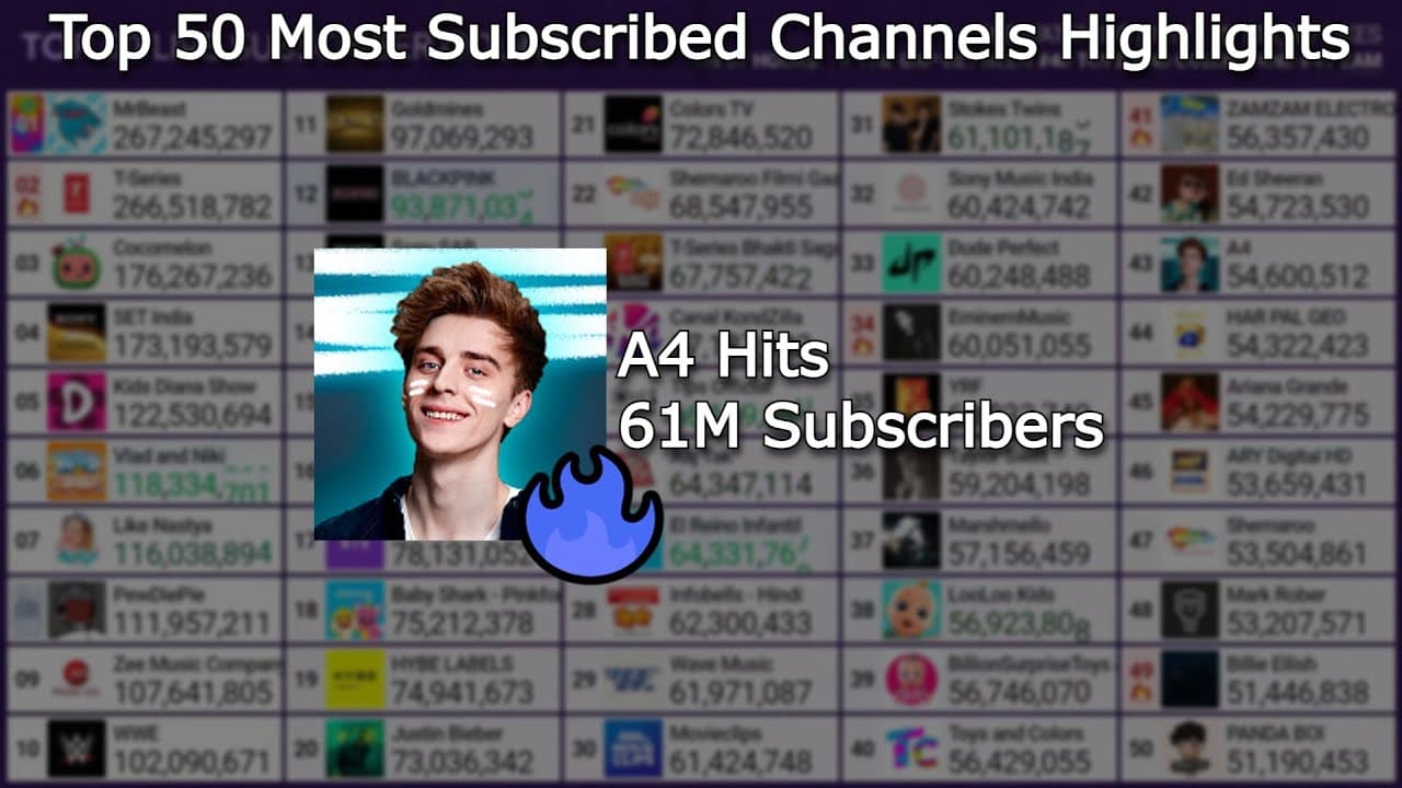Channel Banner