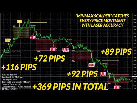 MinMax Scalper Indicator Review | MinMax Scalper Indicator | Karl Dittmann Indicator MinMax Scalper thumbnail