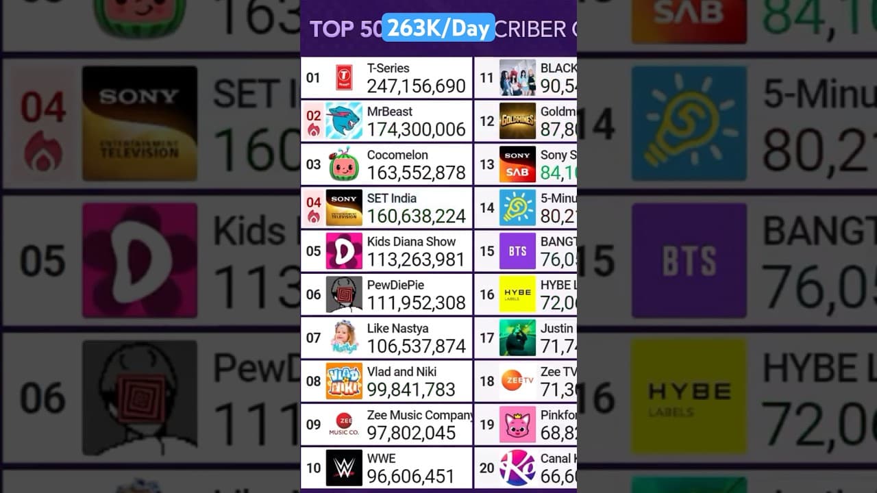 Channel Banner