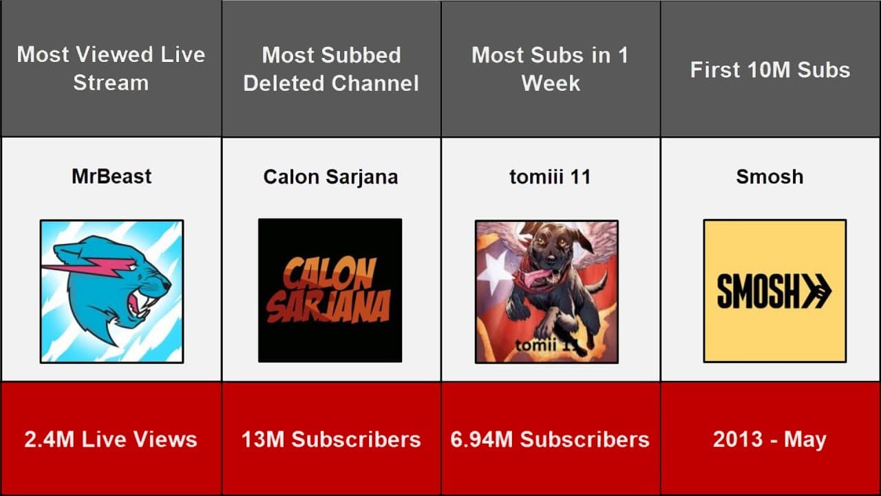 Channel Banner