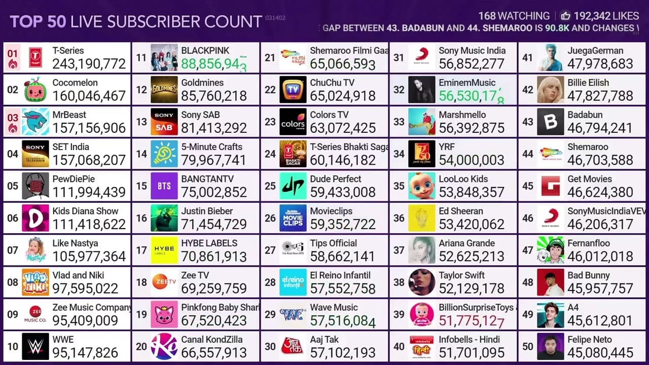 Channel Banner
