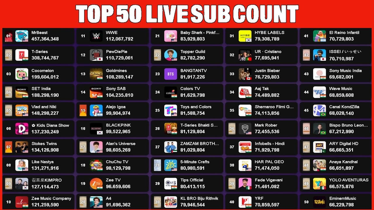 Channel Banner