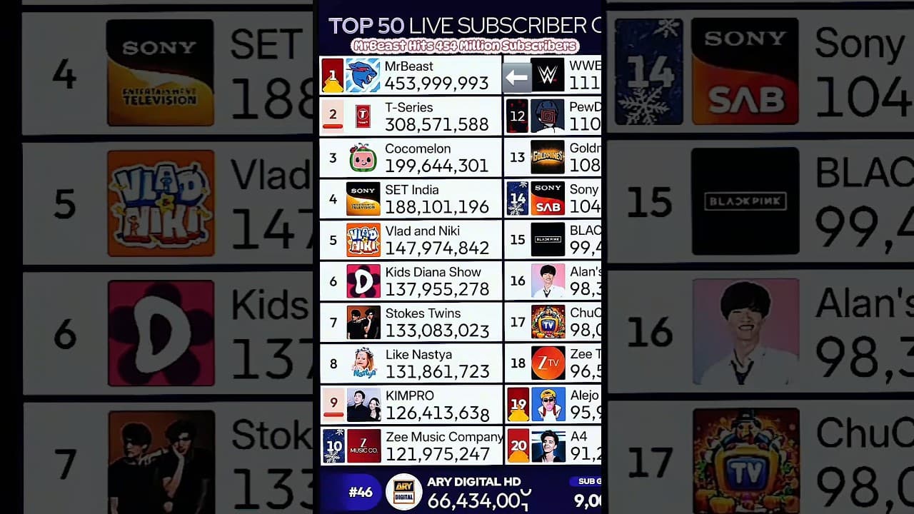 Channel Banner