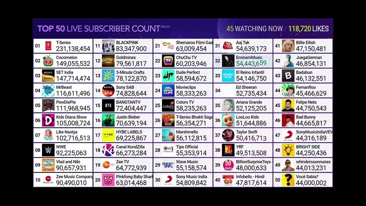 Channel Banner
