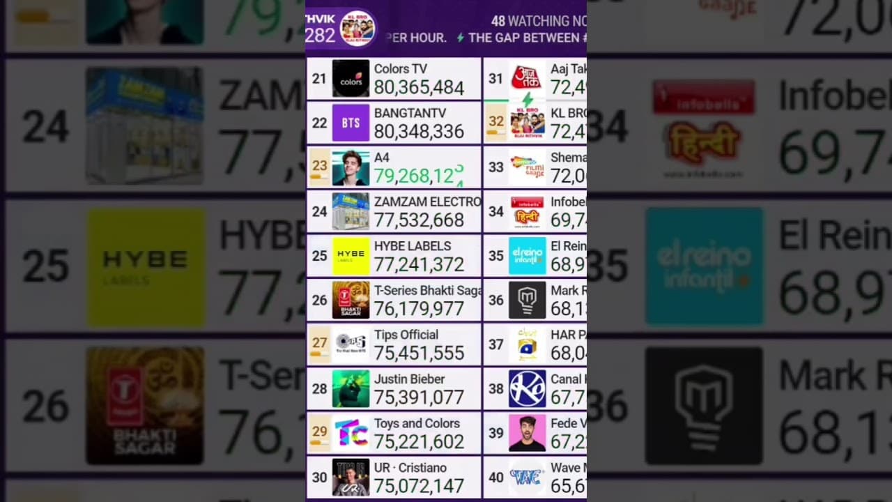 Channel Banner
