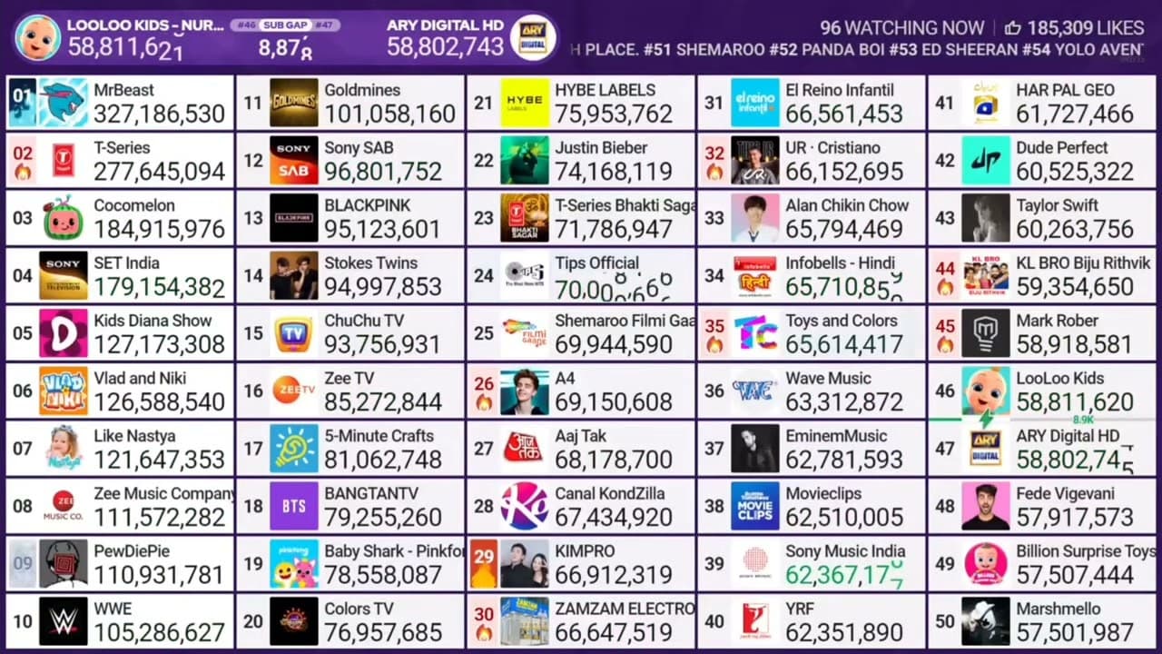 Channel Banner