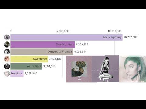 Ariana Grande - Album Sales thumbnail