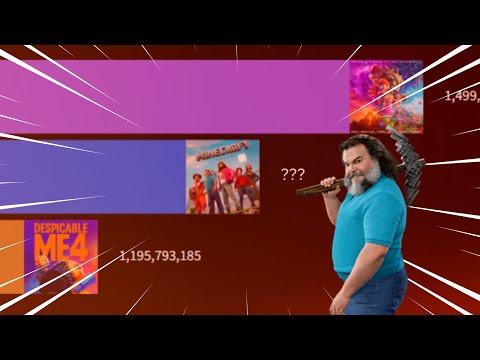 A Minecraft Movie GAS GAS GAS MEME.. thumbnail