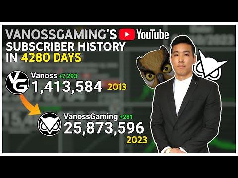 VanossGaming's YouTube History: Every Day thumbnail