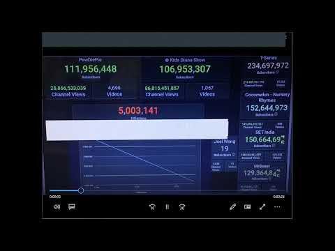 PewDiePie vs Kids Diana Show: Gap under 5 million thumbnail