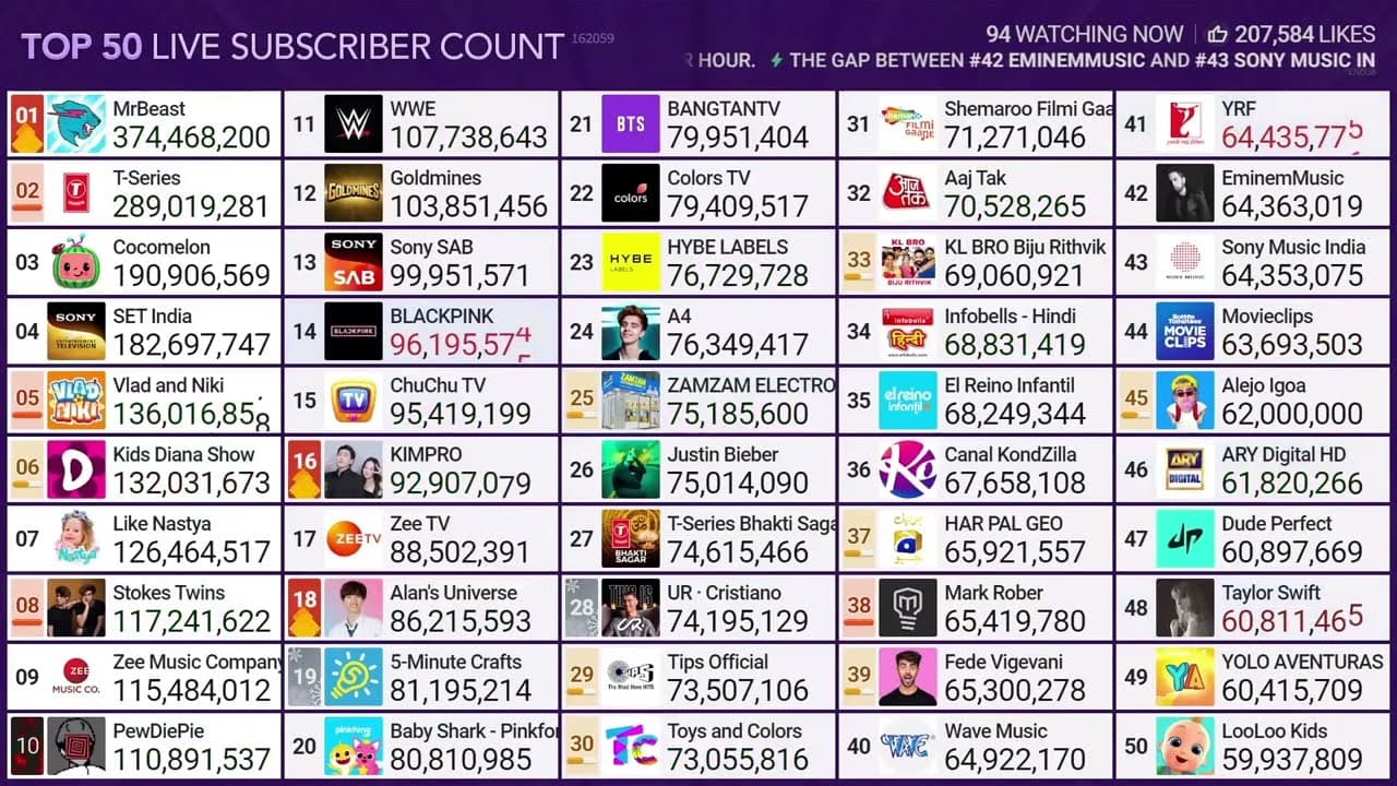 Channel Banner