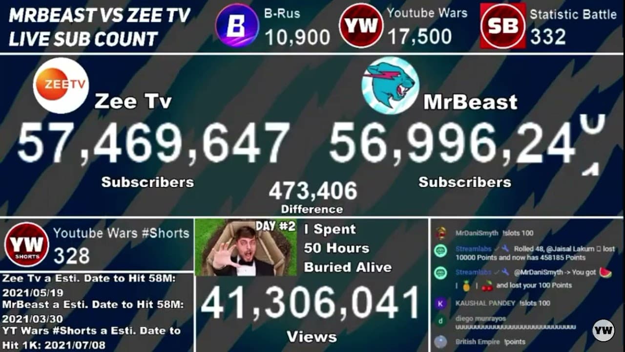 Channel Banner
