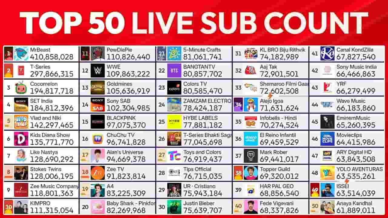 Channel Banner