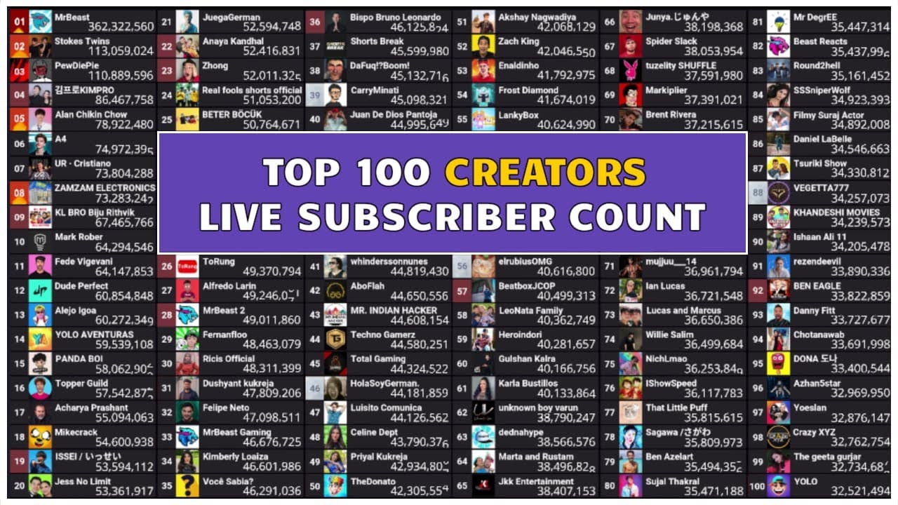 Channel Banner