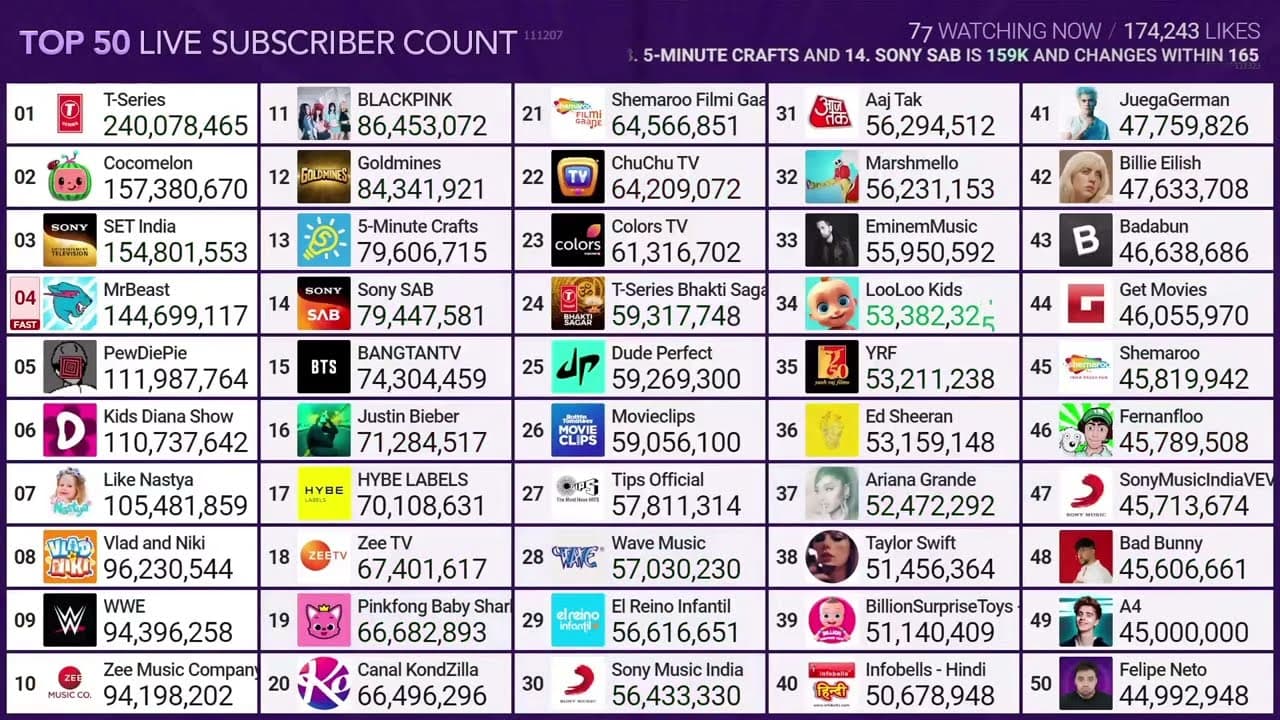 Channel Banner