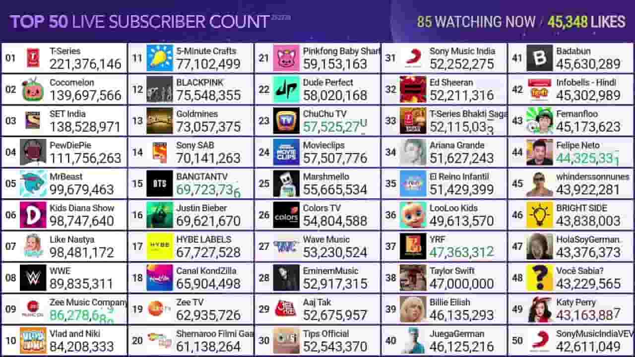 Channel Banner