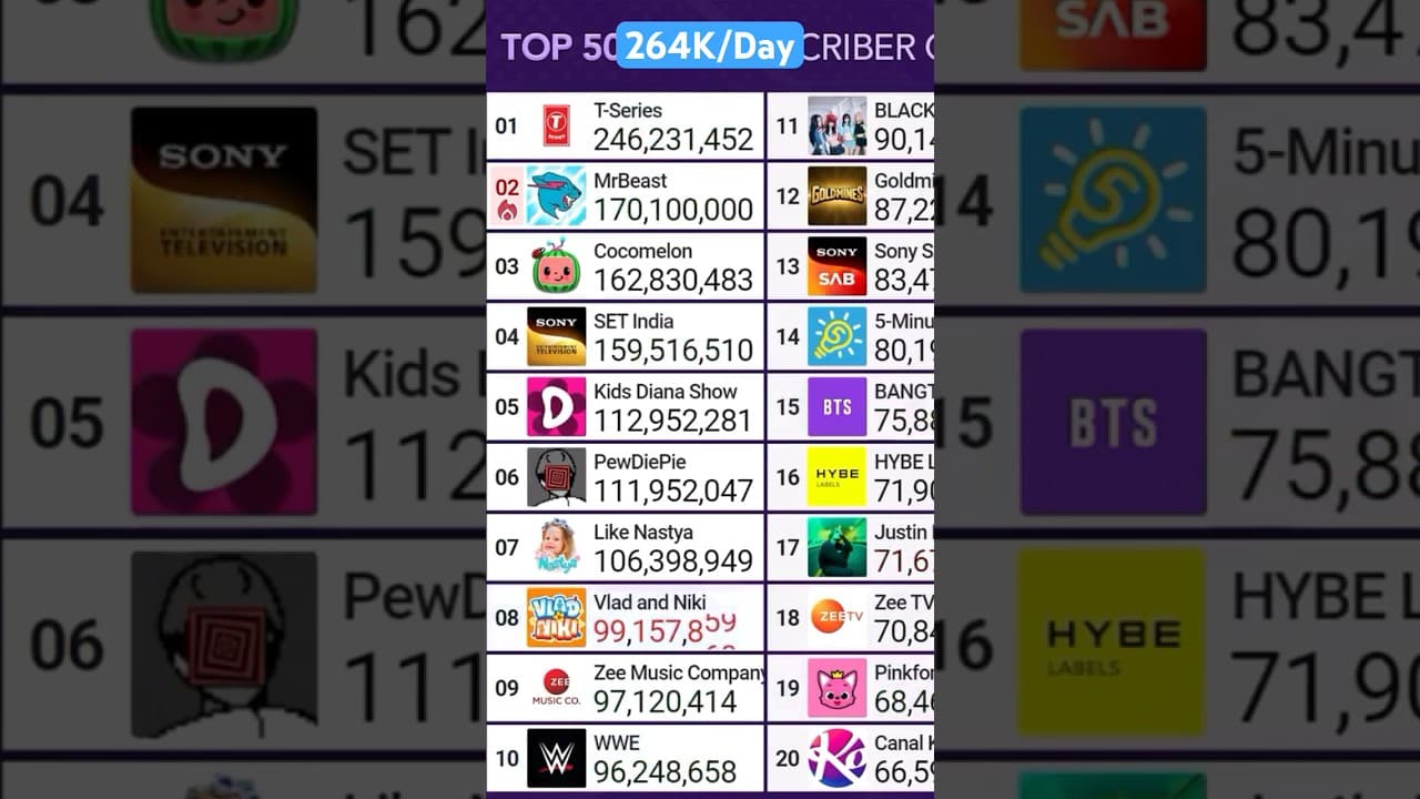 Channel Banner