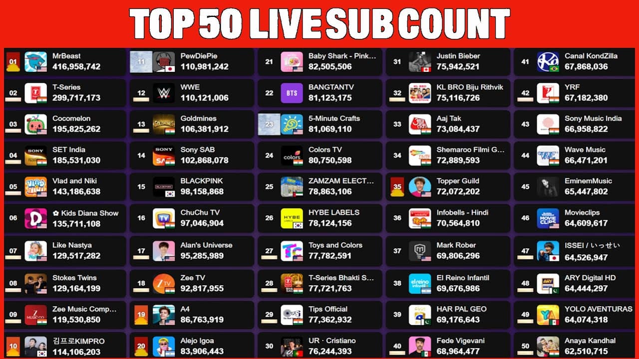 Channel Banner