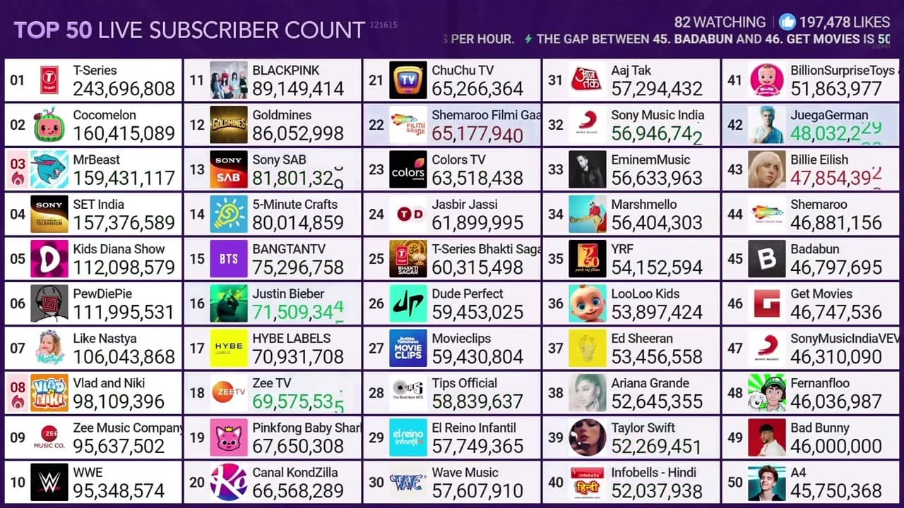 Channel Banner