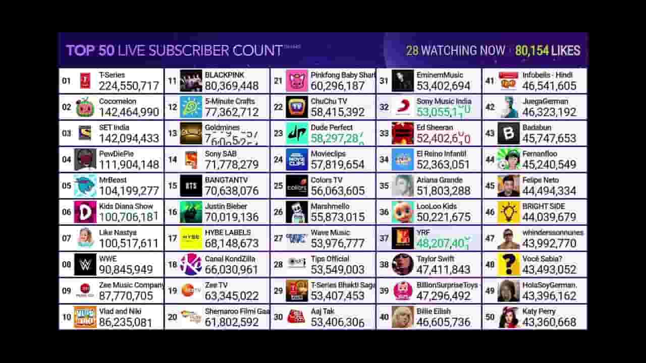 Channel Banner