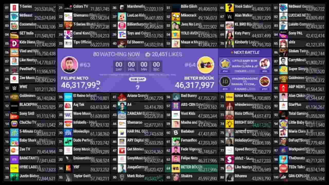 Channel Banner