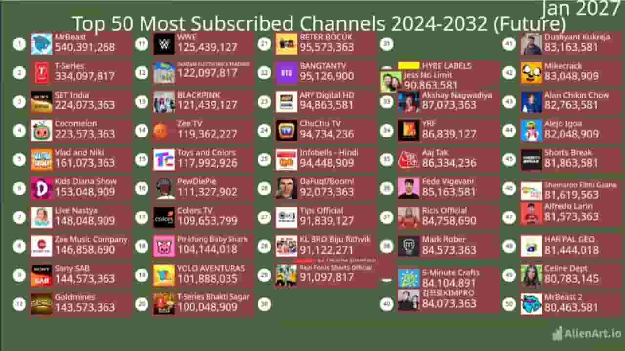 Channel Banner