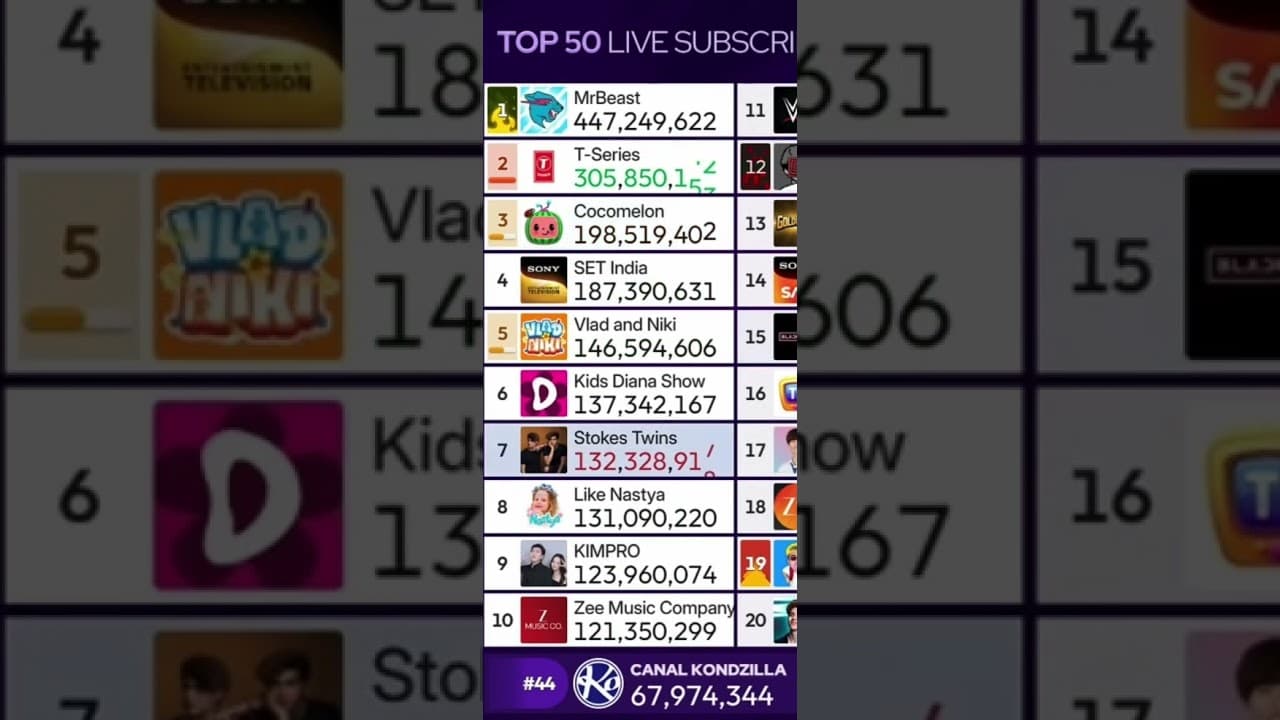Channel Banner