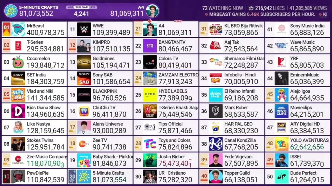 Channel Banner