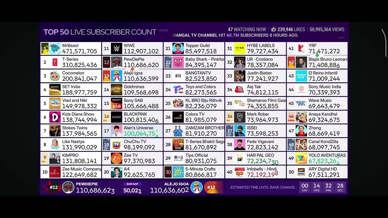 Channel Banner