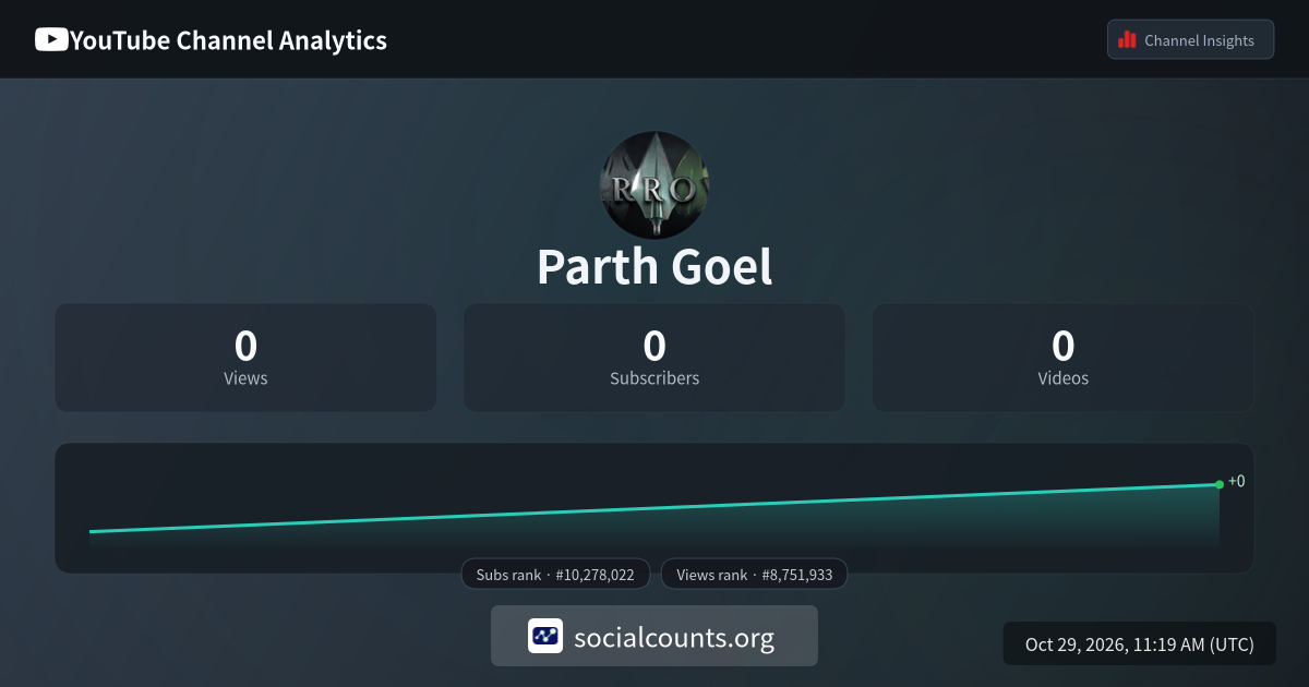 Parth Goel - YouTube Channel Analytics, Subscribers & Stats ...